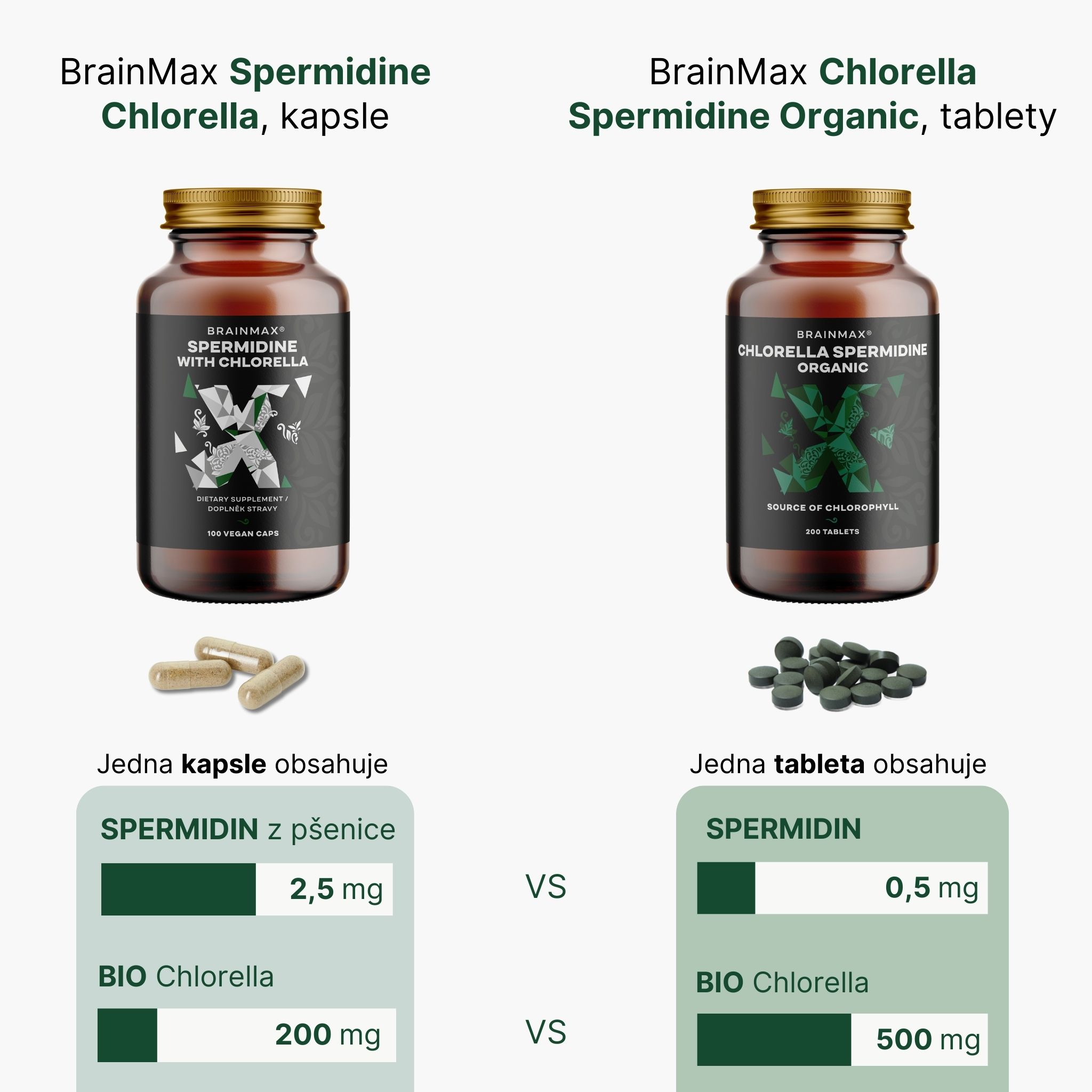 finalChlorela a Spermidin